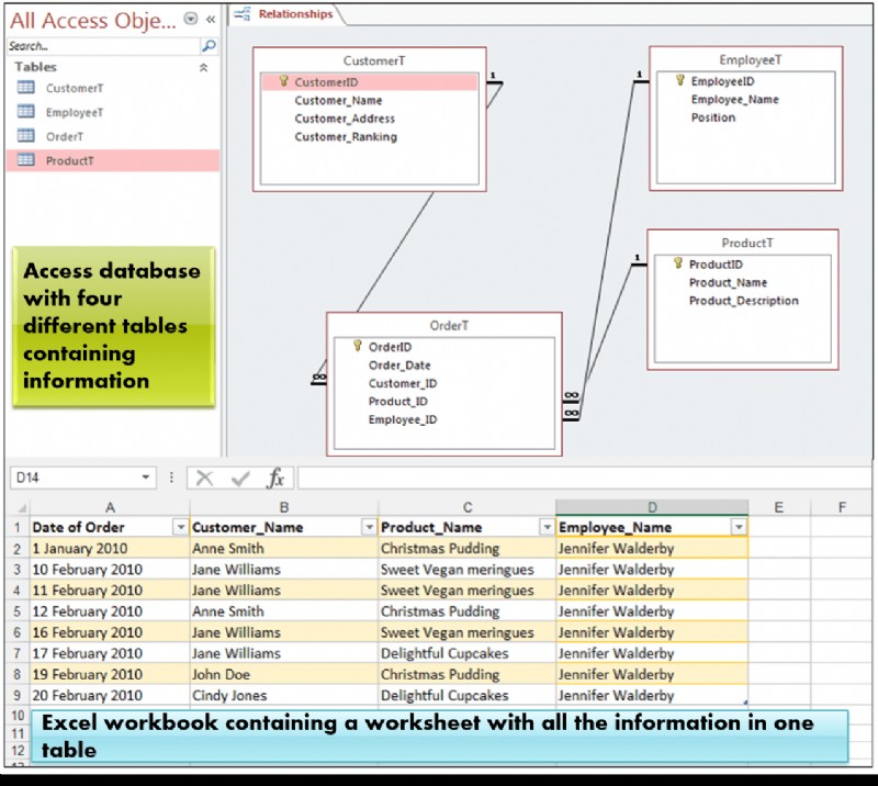 แลกเปลี่ยน (คัดลอก นำเข้า ส่งออก) ข้อมูลระหว่าง Excel และ Access