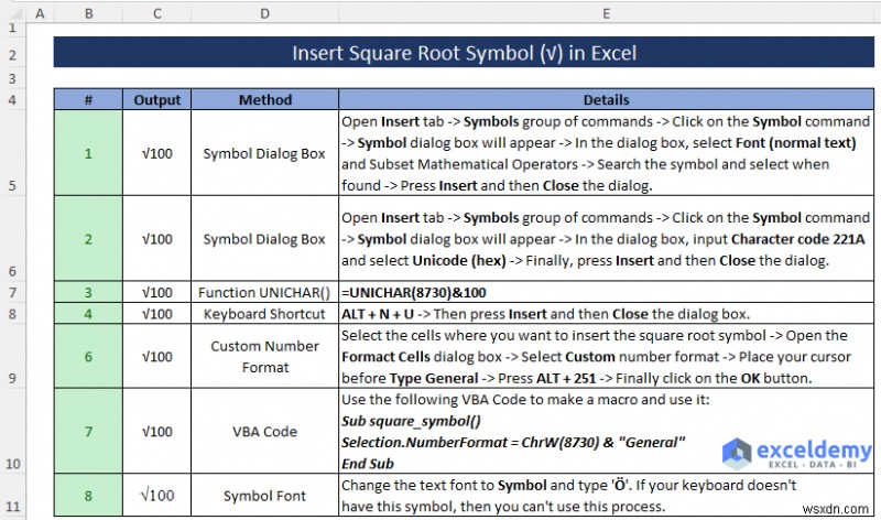 วิธีการแทรกสัญลักษณ์รากที่สองใน Excel (8 วิธีง่ายๆ)