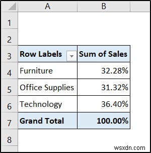 สร้างรายงานที่แสดงยอดขายรายไตรมาสตามเขตใน Excel