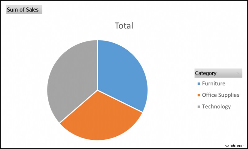 สร้างรายงานที่แสดงยอดขายรายไตรมาสตามเขตใน Excel