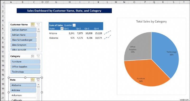 สร้างรายงานที่แสดงยอดขายรายไตรมาสตามเขตใน Excel