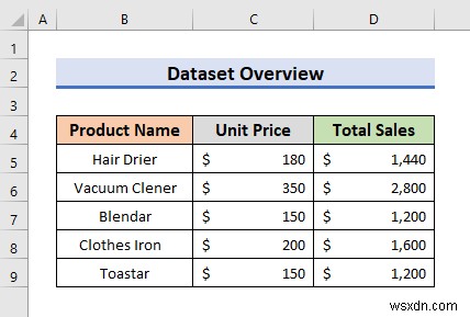 วิธีการตรวจสอบการสะกดในแผ่นงานที่ใช้งานอยู่ใน Excel