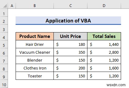 วิธีการตรวจสอบการสะกดในแผ่นงานที่ใช้งานอยู่ใน Excel