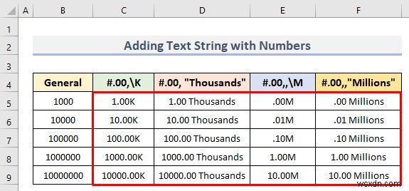 วิธีกำหนดรูปแบบตัวเลขใน Excel ที่มีหลายเงื่อนไข