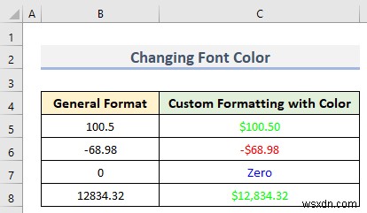 วิธีกำหนดรูปแบบตัวเลขใน Excel ที่มีหลายเงื่อนไข