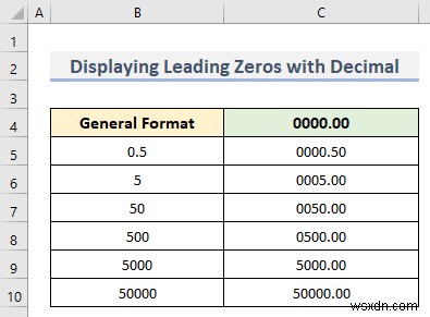 วิธีกำหนดรูปแบบตัวเลขใน Excel ที่มีหลายเงื่อนไข