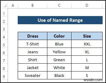 การตรวจสอบข้อมูลตามเซลล์อื่นใน Excel (4 ตัวอย่าง)