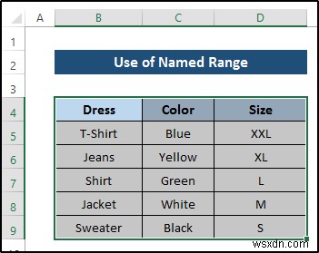 การตรวจสอบข้อมูลตามเซลล์อื่นใน Excel (4 ตัวอย่าง)