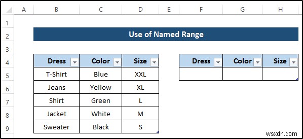 การตรวจสอบข้อมูลตามเซลล์อื่นใน Excel (4 ตัวอย่าง)