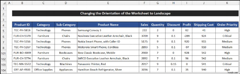 วิธีการเปลี่ยนการวางแนวของแผ่นงานเป็นแนวนอนใน Excel