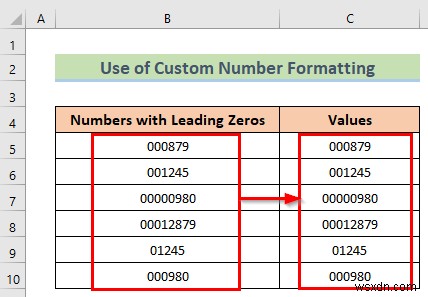 วิธีการลบศูนย์นำหน้าใน Excel (8 วิธีง่ายๆ)