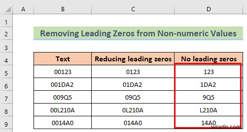 วิธีการลบศูนย์นำหน้าใน Excel (8 วิธีง่ายๆ)