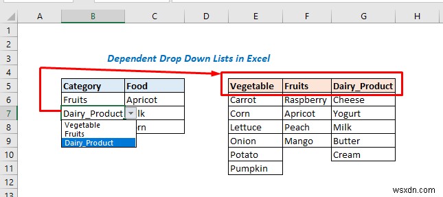 รายการแบบเลื่อนลงขึ้นอยู่กับหลายรายการ Excel VBA (3 วิธี)