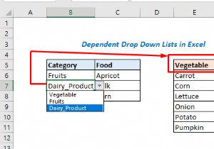 รายการแบบเลื่อนลงขึ้นอยู่กับหลายรายการ Excel VBA (3 วิธี)