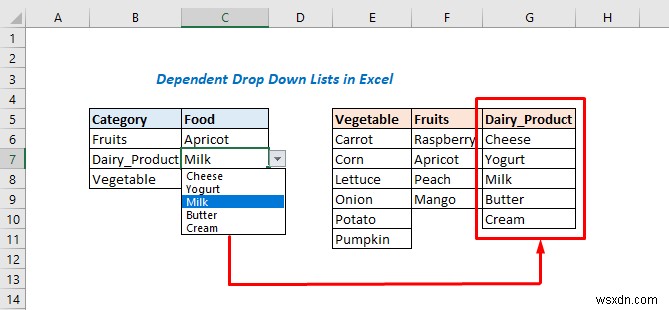 รายการแบบเลื่อนลงขึ้นอยู่กับหลายรายการ Excel VBA (3 วิธี)