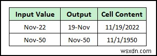 สูตรการแบ่งใน Excel สำหรับหลายเซลล์ (5 ตัวอย่างที่เหมาะสม)