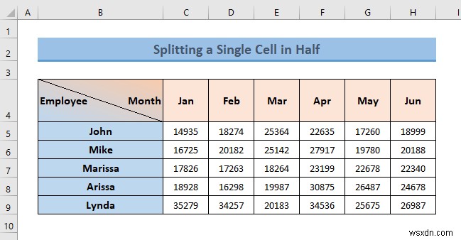 วิธีแยกเซลล์เดียวออกเป็นครึ่งใน Excel