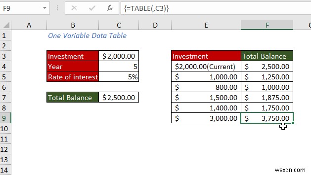 วิธีการสร้างตารางข้อมูลใน Excel (วิธี 5 วิธีที่ง่ายที่สุด)