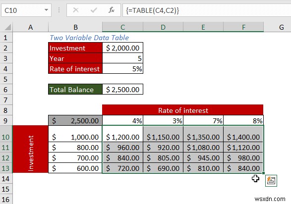 วิธีการสร้างตารางข้อมูลใน Excel (วิธี 5 วิธีที่ง่ายที่สุด)