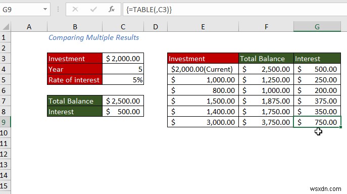 วิธีการสร้างตารางข้อมูลใน Excel (วิธี 5 วิธีที่ง่ายที่สุด)