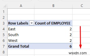 นับรายการที่ซ้ำกันใน Excel Pivot Table (2 วิธีง่ายๆ)