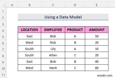 นับรายการที่ซ้ำกันใน Excel Pivot Table (2 วิธีง่ายๆ)