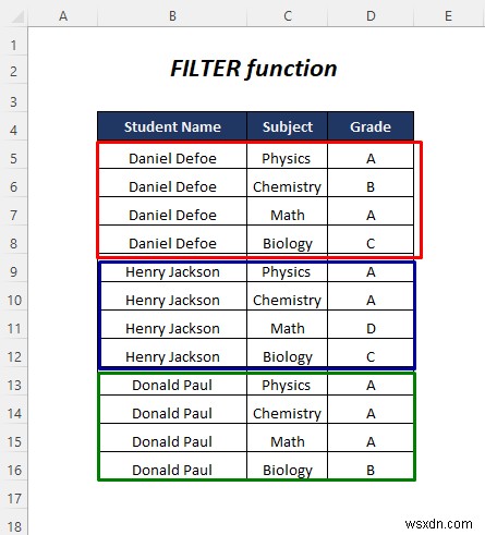 วิธีแยกแผ่นงาน Excel ออกเป็นหลายแผ่นตามค่าของคอลัมน์