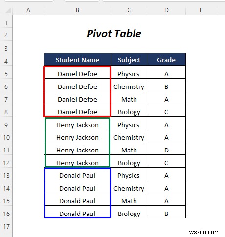 วิธีแยกแผ่นงาน Excel ออกเป็นหลายแผ่นตามค่าของคอลัมน์