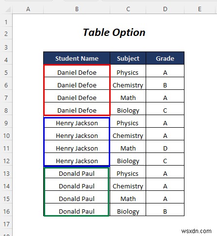 วิธีแยกแผ่นงาน Excel ออกเป็นหลายแผ่นตามค่าของคอลัมน์