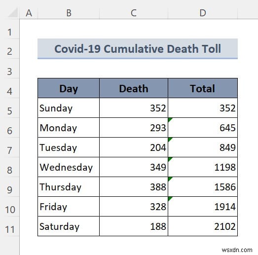 วิธีลบการอ้างอิงแบบวงกลมใน Excel (2 วิธี)