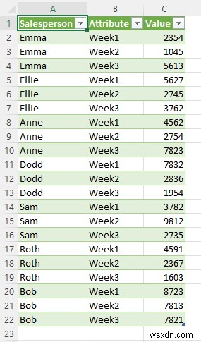 วิธีการแปลงตารางเป็นรายการใน Excel (3 วิธีด่วน)