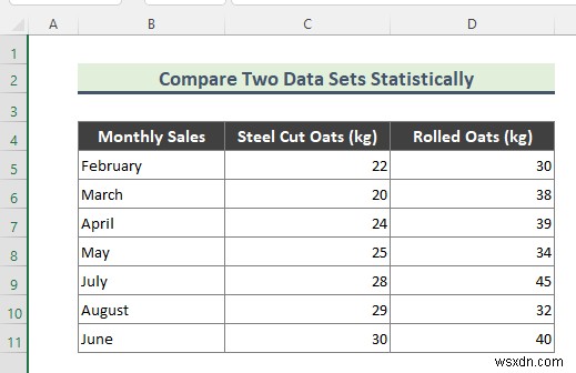 การเปรียบเทียบทางสถิติของ Excel ชุดข้อมูลสองชุด