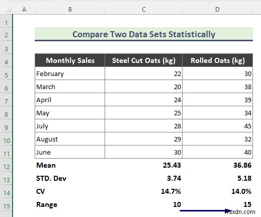 การเปรียบเทียบทางสถิติของ Excel ชุดข้อมูลสองชุด