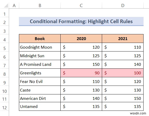 วิธีการเปลี่ยนสีข้อความด้วยสูตรใน Excel (2 วิธี)