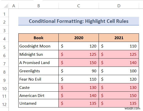 วิธีการเปลี่ยนสีข้อความด้วยสูตรใน Excel (2 วิธี)