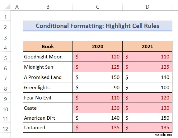 วิธีการเปลี่ยนสีข้อความด้วยสูตรใน Excel (2 วิธี)