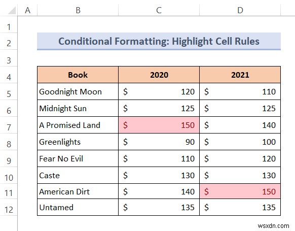 วิธีการเปลี่ยนสีข้อความด้วยสูตรใน Excel (2 วิธี)