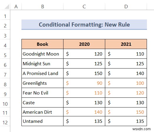 วิธีการเปลี่ยนสีข้อความด้วยสูตรใน Excel (2 วิธี)