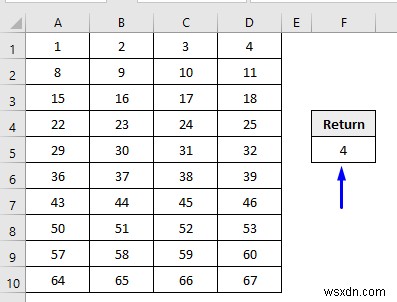 VBA เพื่อใช้ช่วงตามหมายเลขคอลัมน์ใน Excel (4 วิธี)