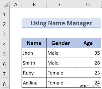 วิธีลบช่วงที่มีชื่อใน Excel (4 วิธีด่วน)