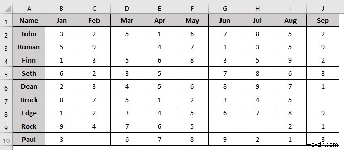 มาโคร VBA เพื่อลบคอลัมน์ตามเกณฑ์ใน Excel (8 ตัวอย่าง)