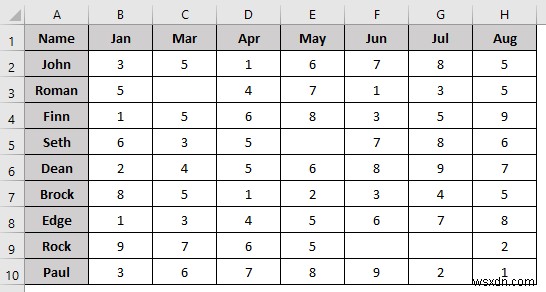 มาโคร VBA เพื่อลบคอลัมน์ตามเกณฑ์ใน Excel (8 ตัวอย่าง)