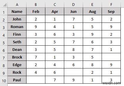 มาโคร VBA เพื่อลบคอลัมน์ตามเกณฑ์ใน Excel (8 ตัวอย่าง)