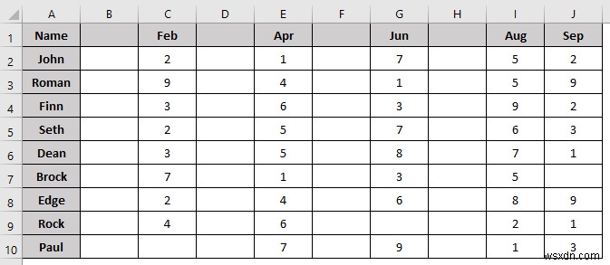 มาโคร VBA เพื่อลบคอลัมน์ตามเกณฑ์ใน Excel (8 ตัวอย่าง)