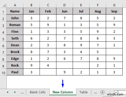 มาโคร VBA เพื่อลบคอลัมน์ตามเกณฑ์ใน Excel (8 ตัวอย่าง)