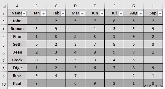 มาโคร VBA เพื่อลบคอลัมน์ตามเกณฑ์ใน Excel (8 ตัวอย่าง)