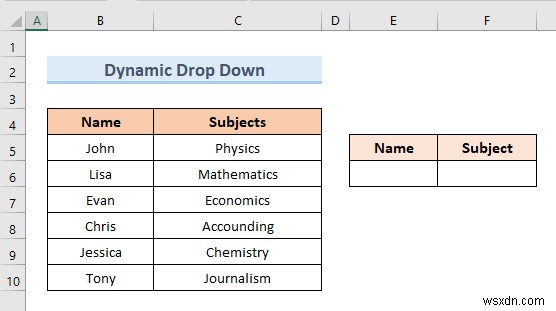 สร้างรายการแบบหล่นลงของ Excel จากตาราง (5 ตัวอย่าง)