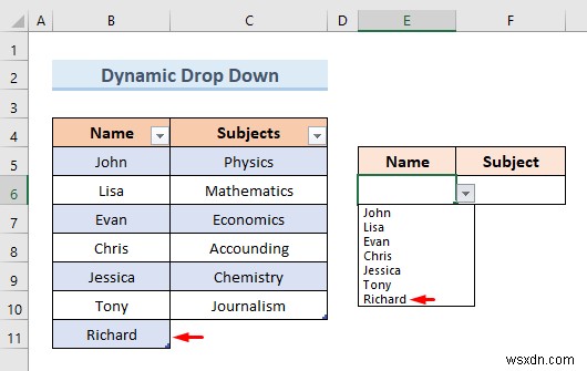 สร้างรายการแบบหล่นลงของ Excel จากตาราง (5 ตัวอย่าง)