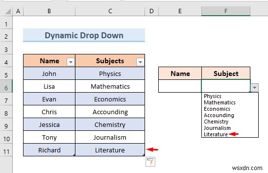 สร้างรายการแบบหล่นลงของ Excel จากตาราง (5 ตัวอย่าง)