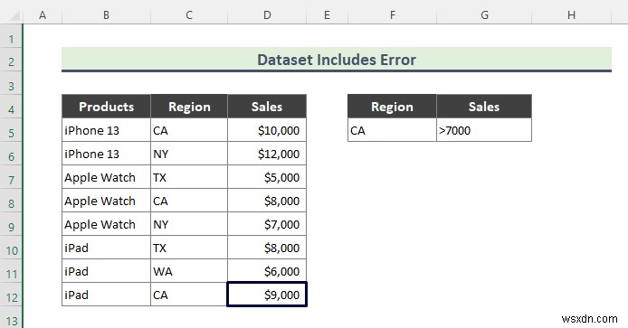 ตัวกรองขั้นสูงของ Excel ไม่ทำงาน (2 เหตุผลและวิธีแก้ไข)